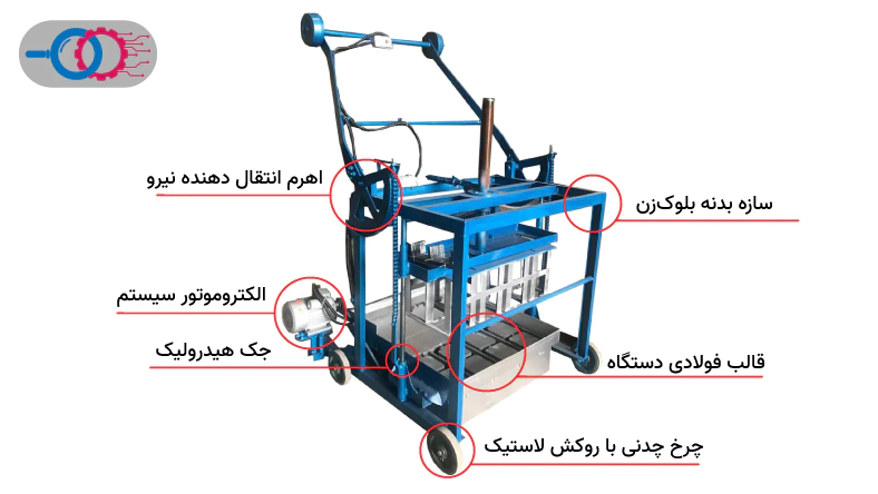 اجزا و قطعات بلوک زن