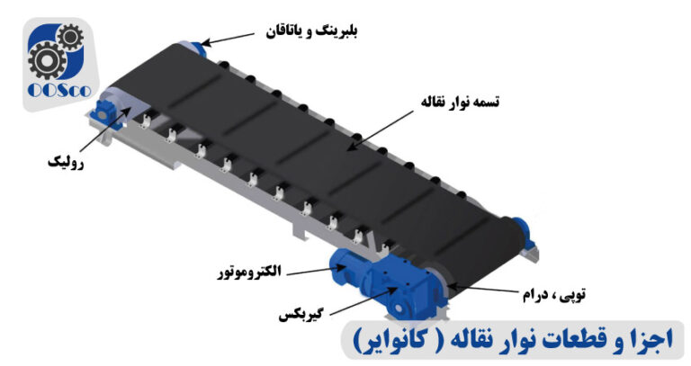 اجزا و قطعات نوار نقاله