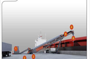 cost ship loading conveyor