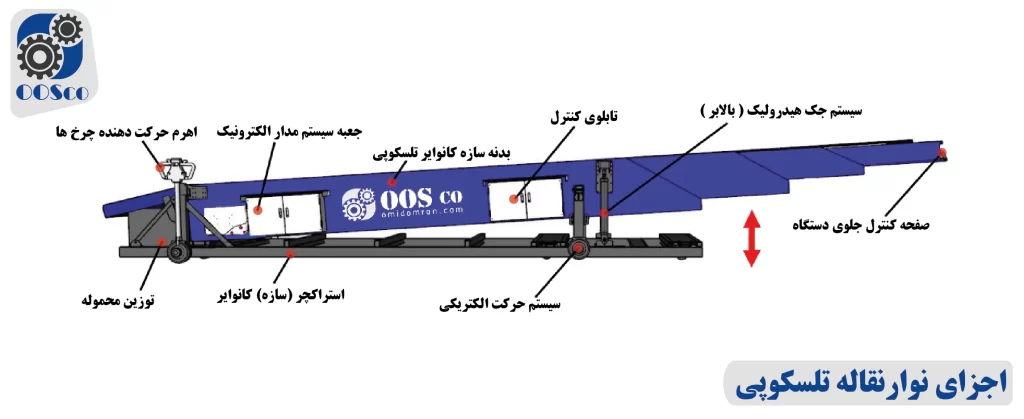 اجزا و ساختار نوار نقاله تلسکوپی