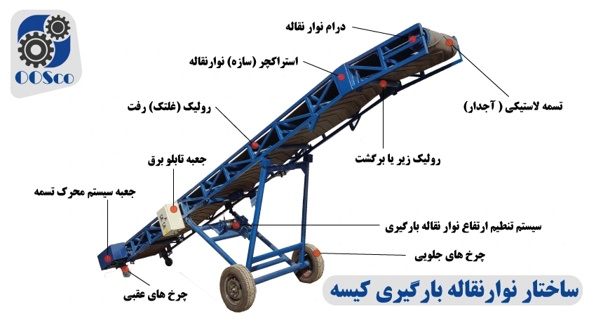 قطعات نوار نقاله بارگیری کیسه