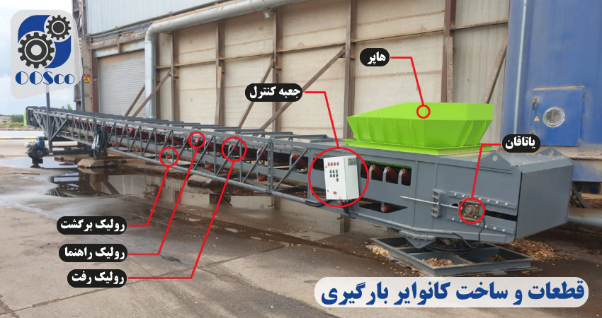 اجزا و قطعات نوار نقاهل بارگیری - امید عمران