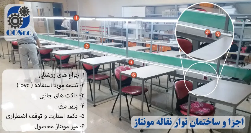 اجزای کانوایر مونتاژ